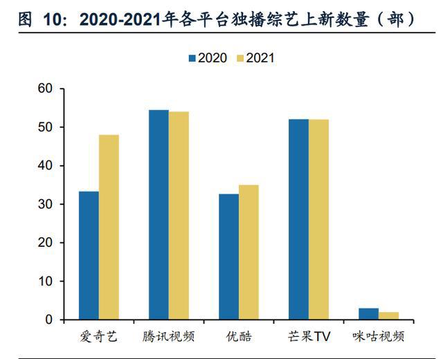 传媒行业之咪咕视频专题研究：体育直播引领，多元化内容有待提升