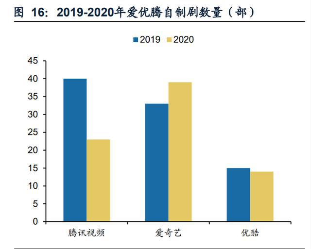 传媒行业之咪咕视频专题研究：体育直播引领，多元化内容有待提升