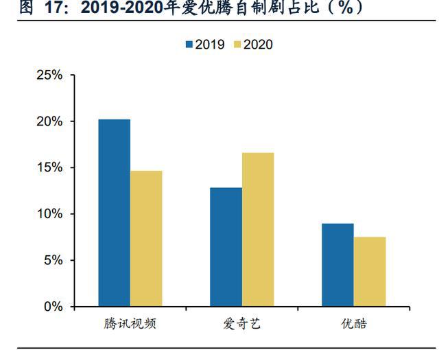 传媒行业之咪咕视频专题研究：体育直播引领，多元化内容有待提升