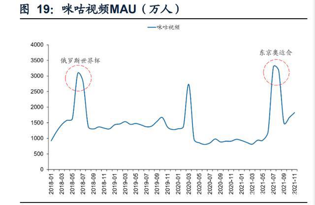 传媒行业之咪咕视频专题研究：体育直播引领，多元化内容有待提升