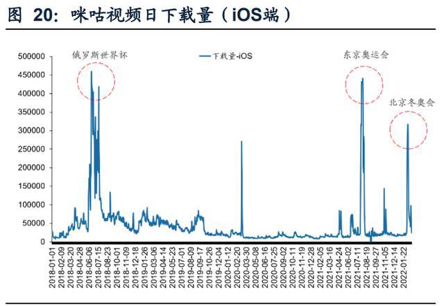 传媒行业之咪咕视频专题研究：体育直播引领，多元化内容有待提升