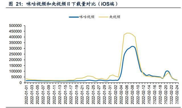 传媒行业之咪咕视频专题研究：体育直播引领，多元化内容有待提升