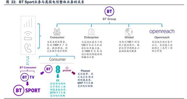 传媒行业之咪咕视频专题研究：体育直播引领，多元化内容有待提升