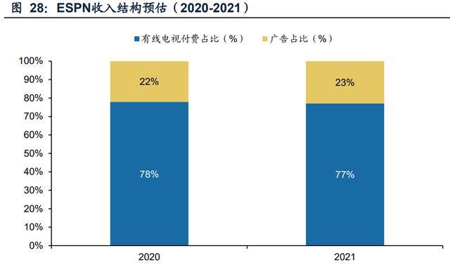 传媒行业之咪咕视频专题研究：体育直播引领，多元化内容有待提升