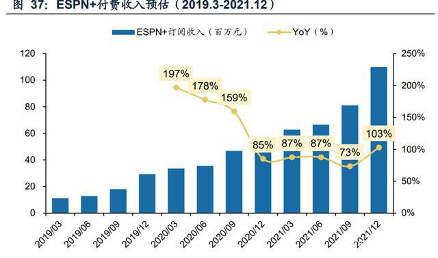 传媒行业之咪咕视频专题研究：体育直播引领，多元化内容有待提升