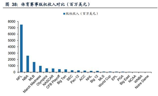 传媒行业之咪咕视频专题研究：体育直播引领，多元化内容有待提升