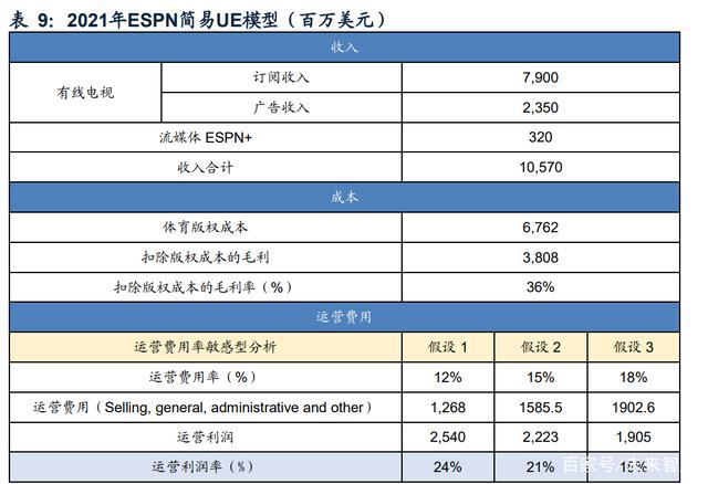 传媒行业之咪咕视频专题研究：体育直播引领，多元化内容有待提升