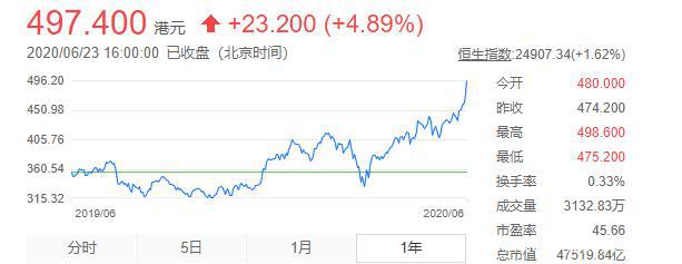 站在新的历史巅峰，如何审视腾讯过去两年半的变化？