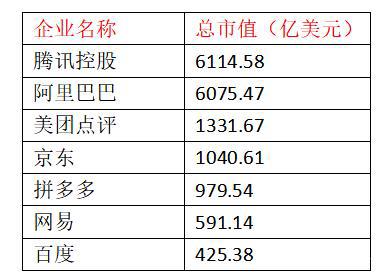 站在新的历史巅峰，如何审视腾讯过去两年半的变化？