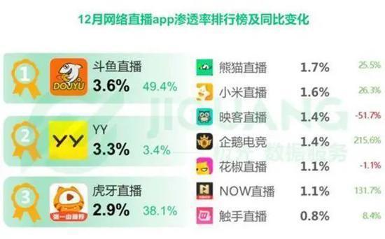 陈少杰：“虎食鱼”背后，直播江湖不过是一梦南柯