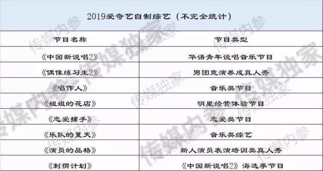 起底爱优腾核心团队，“窥视”2019内容发展方向