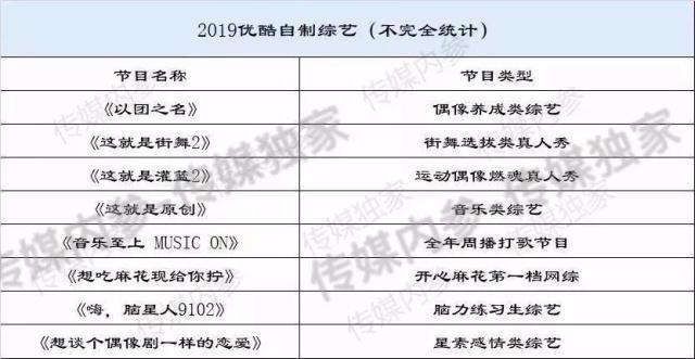起底爱优腾核心团队，“窥视”2019内容发展方向