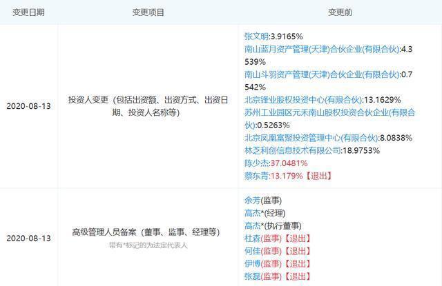 陈少杰，一条困于宿命的斗鱼