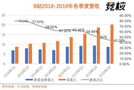 B站百亿启示录：小众、资本与独自美丽的十年