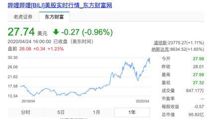 B站百亿启示录：小众、资本与独自美丽的十年