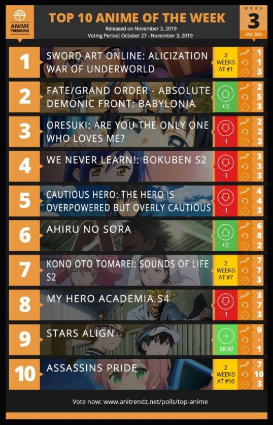 霸权归来，国外新番人气统计，刀剑无压力三连冠