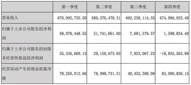 奥飞的2019：投资收缩、聚焦K12，有妖气信息服务收入2700万