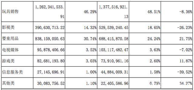 奥飞的2019：投资收缩、聚焦K12，有妖气信息服务收入2700万