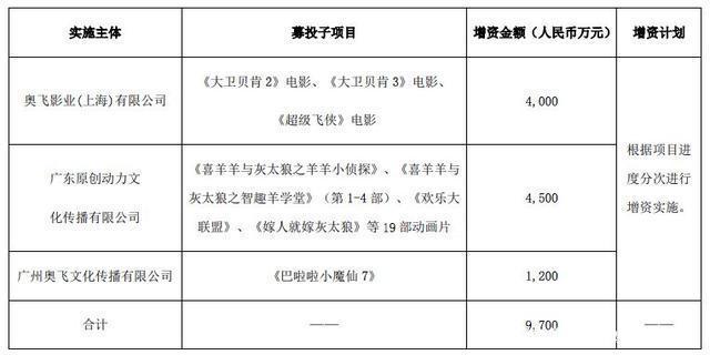 奥飞的2019：投资收缩、聚焦K12，有妖气信息服务收入2700万
