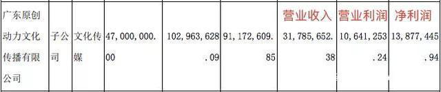 奥飞的2019：投资收缩、聚焦K12，有妖气信息服务收入2700万