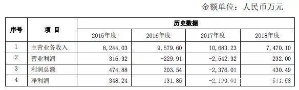 奥飞的2019：投资收缩、聚焦K12，有妖气信息服务收入2700万