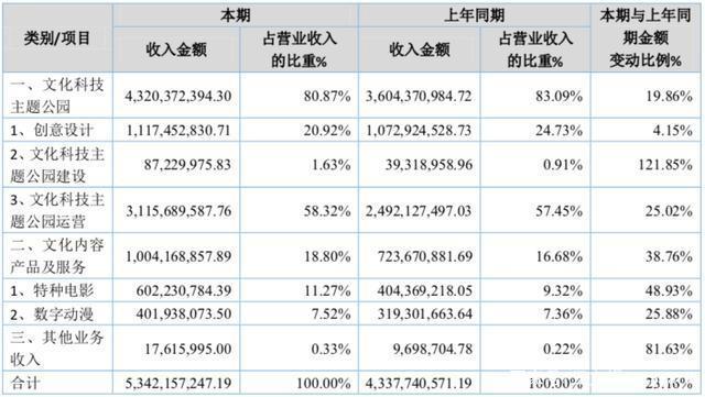 百人团队一年创收550万，国产动画公司赚钱了吗？
