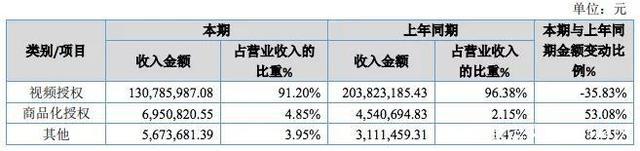 百人团队一年创收550万，国产动画公司赚钱了吗？