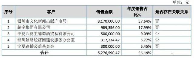 百人团队一年创收550万，国产动画公司赚钱了吗？