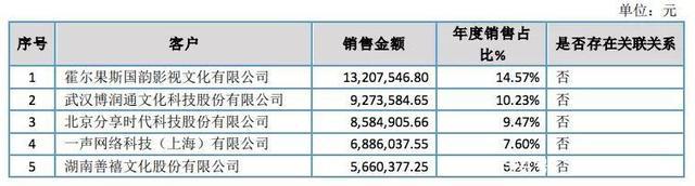 百人团队一年创收550万，国产动画公司赚钱了吗？