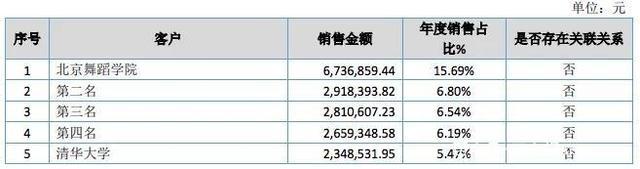 百人团队一年创收550万，国产动画公司赚钱了吗？