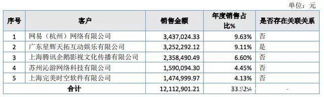 百人团队一年创收550万，国产动画公司赚钱了吗？