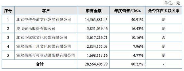 百人团队一年创收550万，国产动画公司赚钱了吗？