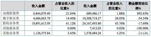 百人团队一年创收550万，国产动画公司赚钱了吗？