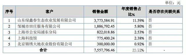 百人团队一年创收550万，国产动画公司赚钱了吗？
