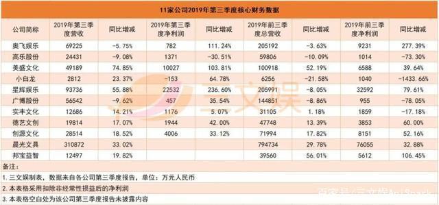 IP的力量有多大？晨光文具赚了31亿