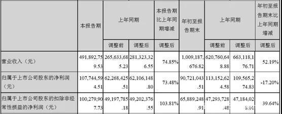 IP的力量有多大？晨光文具赚了31亿