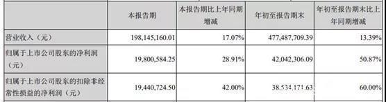 IP的力量有多大？晨光文具赚了31亿