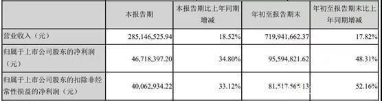 IP的力量有多大？晨光文具赚了31亿