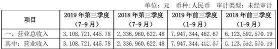 IP的力量有多大？晨光文具赚了31亿