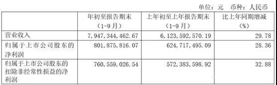 IP的力量有多大？晨光文具赚了31亿