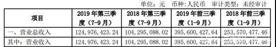 IP的力量有多大？晨光文具赚了31亿