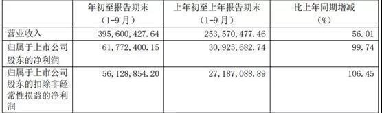 IP的力量有多大？晨光文具赚了31亿