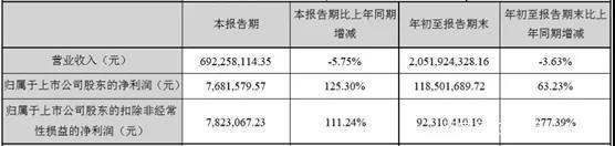 IP的力量有多大？晨光文具赚了31亿