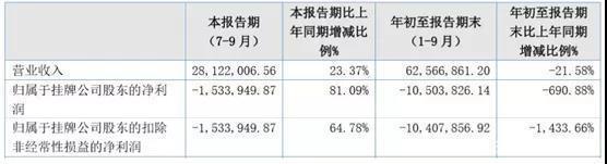 IP的力量有多大？晨光文具赚了31亿