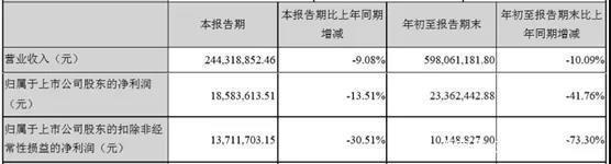 IP的力量有多大？晨光文具赚了31亿