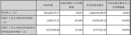 IP的力量有多大？晨光文具赚了31亿