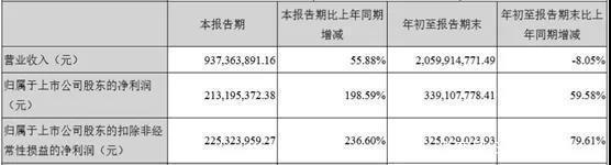 IP的力量有多大？晨光文具赚了31亿