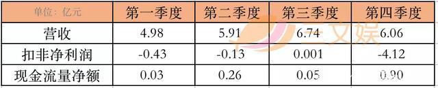 年营收过亿的10家玩具公司