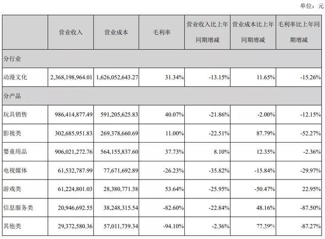 年营收过亿的10家玩具公司