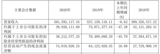 年营收过亿的10家玩具公司